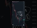 Gold USD Levels and views on 17052026 | Technical Analysis | Intraday Trading | Trading Strategy