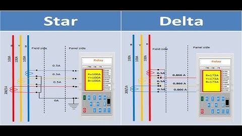Why We use CT Secondary STAR Connection.
