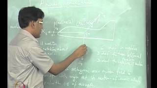 Mod-01 Lec-01 Earth Atmosphere,Aircraft components,Aircraft nomenclature