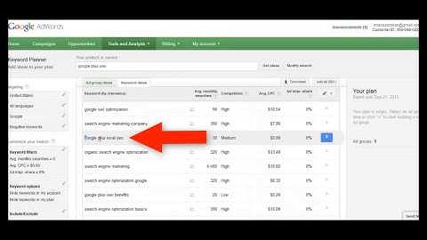 How to Optimize Multiple Keywords Per Page