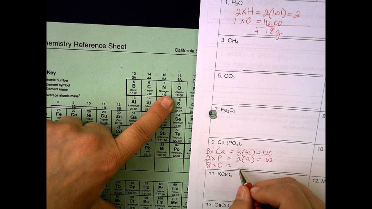 Gram Formula Mass or Molar Mass - YouTube