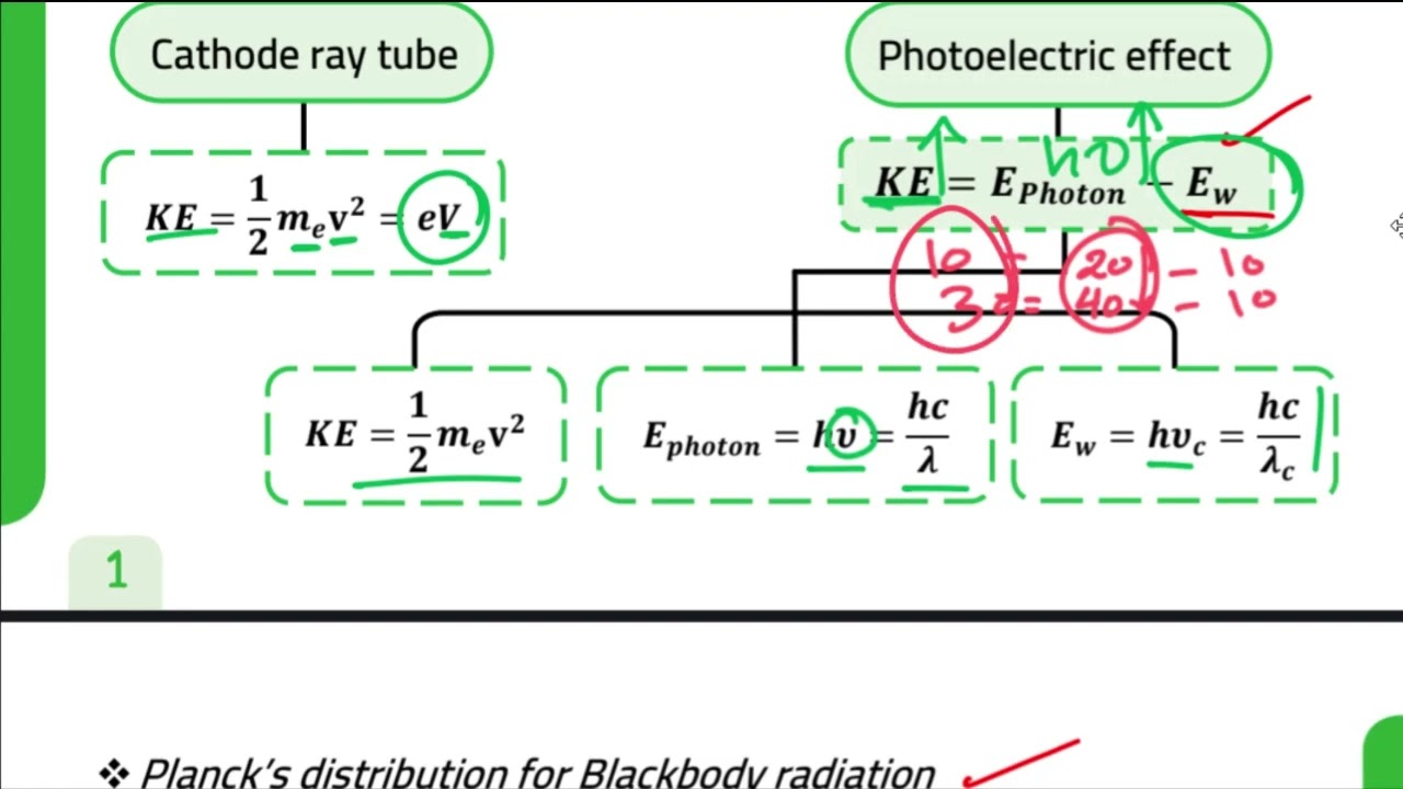 Final revision - ch 5 to 8