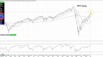 Selling Put Options?  Here