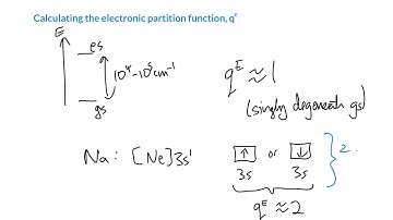 The electronic partition function