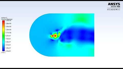 Velocity Contour of FWMAV in ANSYS Fluent for f=35Hz