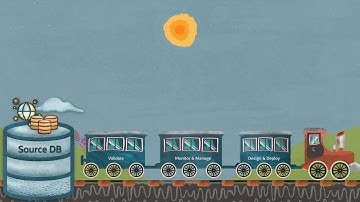 Oracle GoldenGate Foundation Suite