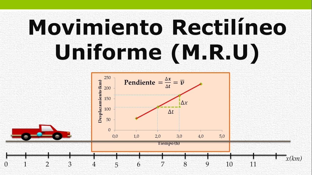 Movimiento Rectilíneo Uniforme (M.R.U) YouTube