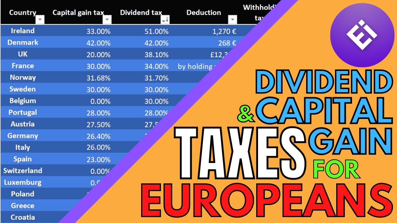 Capital Gain and Dividend Taxation for Europeans YouTube