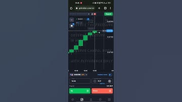 Go with the trend with spinning top candlestick #binaryoptions #powerofknowledge #learnandearn