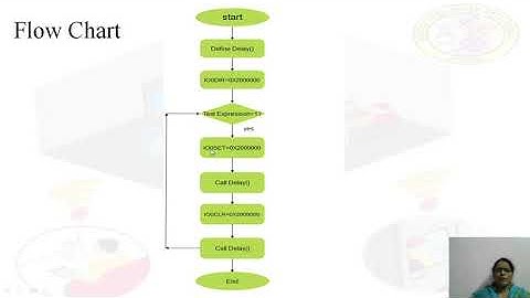 Program to generate a 50% duty cycle, 1KHz wave and to use it for exciting a buzzer
