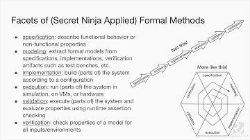 Formal Methods Need Not Be Black Magic
