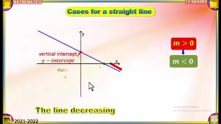 6) Tawfiq omer  ( Collinear points) Part (B)