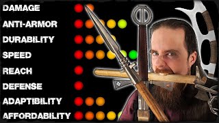 'Best' & 'Worst' Melee Weapons?  How to Rate Objectively