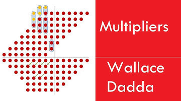 Multipliers, Wallace, Dadda and Carry Save compression, Digital System Design Lec 15/30 [Urdu/Hindi]