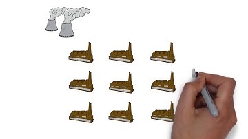 What is the Wzzard Energy Monitoring Starter Kit, Advantech (EN)