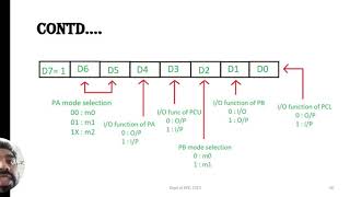 EE 309; MODULE 3:13; Modes of Operation of PPI