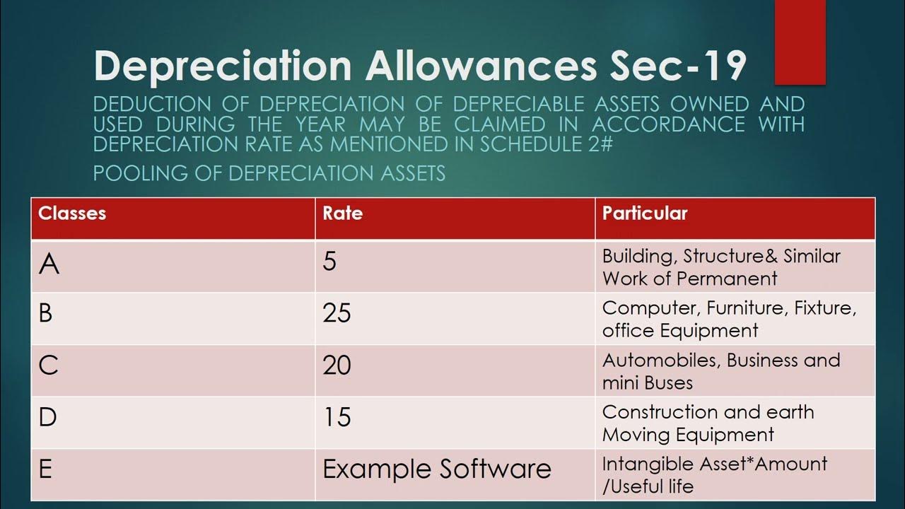 depreciation-rate-as-per-classes-in-nepal-youtube