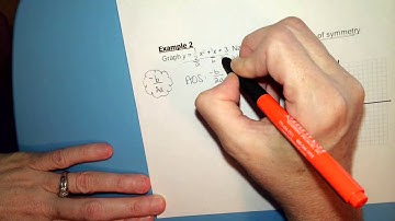 A2 5.2 Properties of Parabolas #1