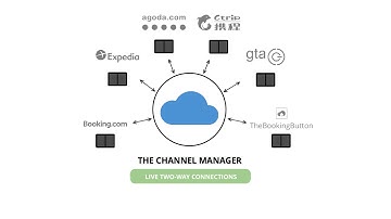 2 - The Channel Manager by SiteMinder Demo Video