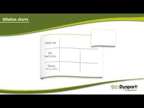 Dysport Reconstitution Chart