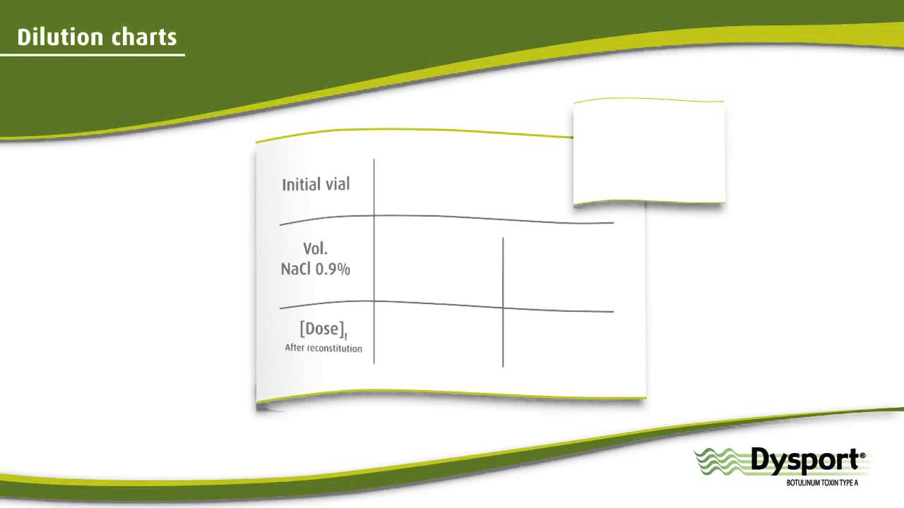 Dysport Dilution Chart