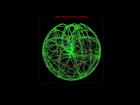 Double pendulum simulation / Chaos Butterfly effect / Matlab Octave source code 2重振り子ソースコードあり