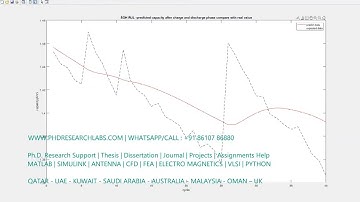 Artificial intelligence-based-prediction-of-battery-life- NASA Dataset-Matlab Simulink Research