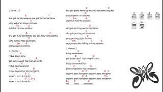 kunci gitar & lirik lagu | Slank - seperti para koruptor