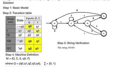 DFA Construction TYPE 1b (ending with "string1 or string 2")