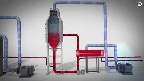 Zero Liquid Discharge (ZLD) Technology - Wastewater Treatment