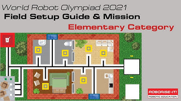 Field Setup Guide WRO 2021 Elementary from Roboriseit!