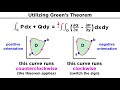 Green's Theorem Applications and Concepts