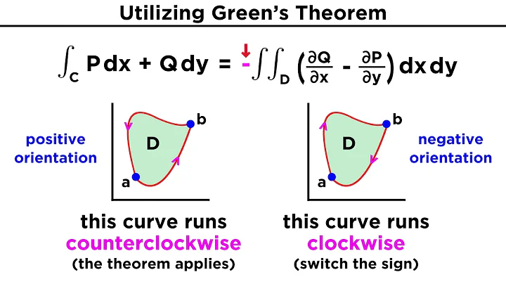 Green's Theorem