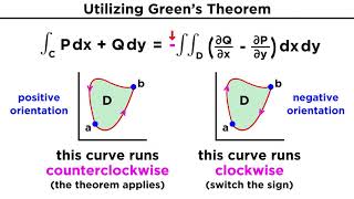 Green's Theorem