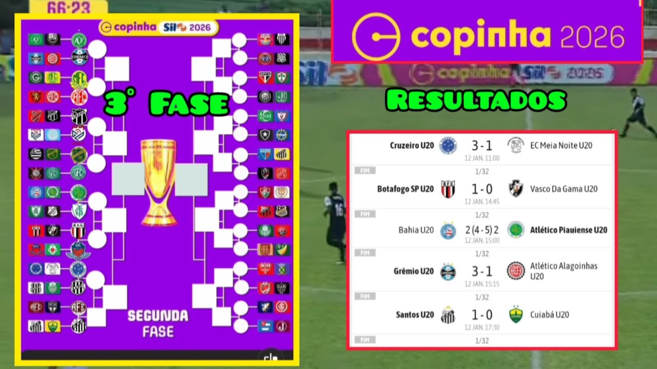 CONFRONTOS DA 3° FASE DA COPINHA 