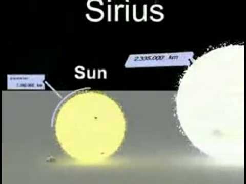 Планеты и звезды 