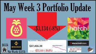 May Week 3 Portfolio Update | -$3,134