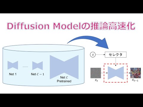 【ソニーのAI技術紹介】Diffusion Modelの推論高速化