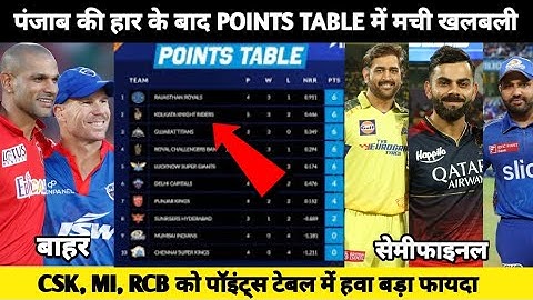 DC vs PBKS after match points table।IPL 2023 points table today। highlights@ultimatecricketworld