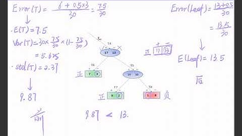 46  决策树：后剪枝——悲观错误剪枝之实例篇（1）Av373642744,P46
