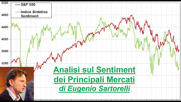 Analisi di Sentiment sui principali Mercati -16-nov-25