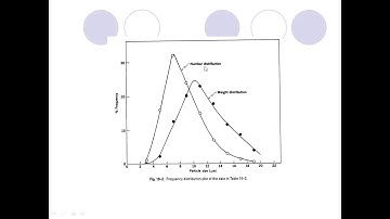 micromeritics part 2 29 3 2020