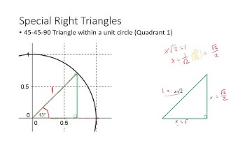 Intro to Trigonometry - The Unit Circle (2 of ?)
