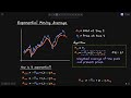 Exponential Moving Average | DeFi
