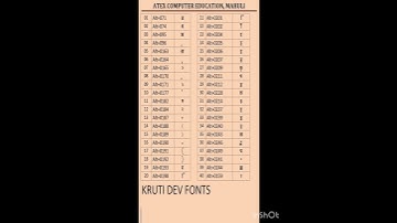 Hindi typing kruti dev fonts shortcuts। how to use hind typing shortcuts।