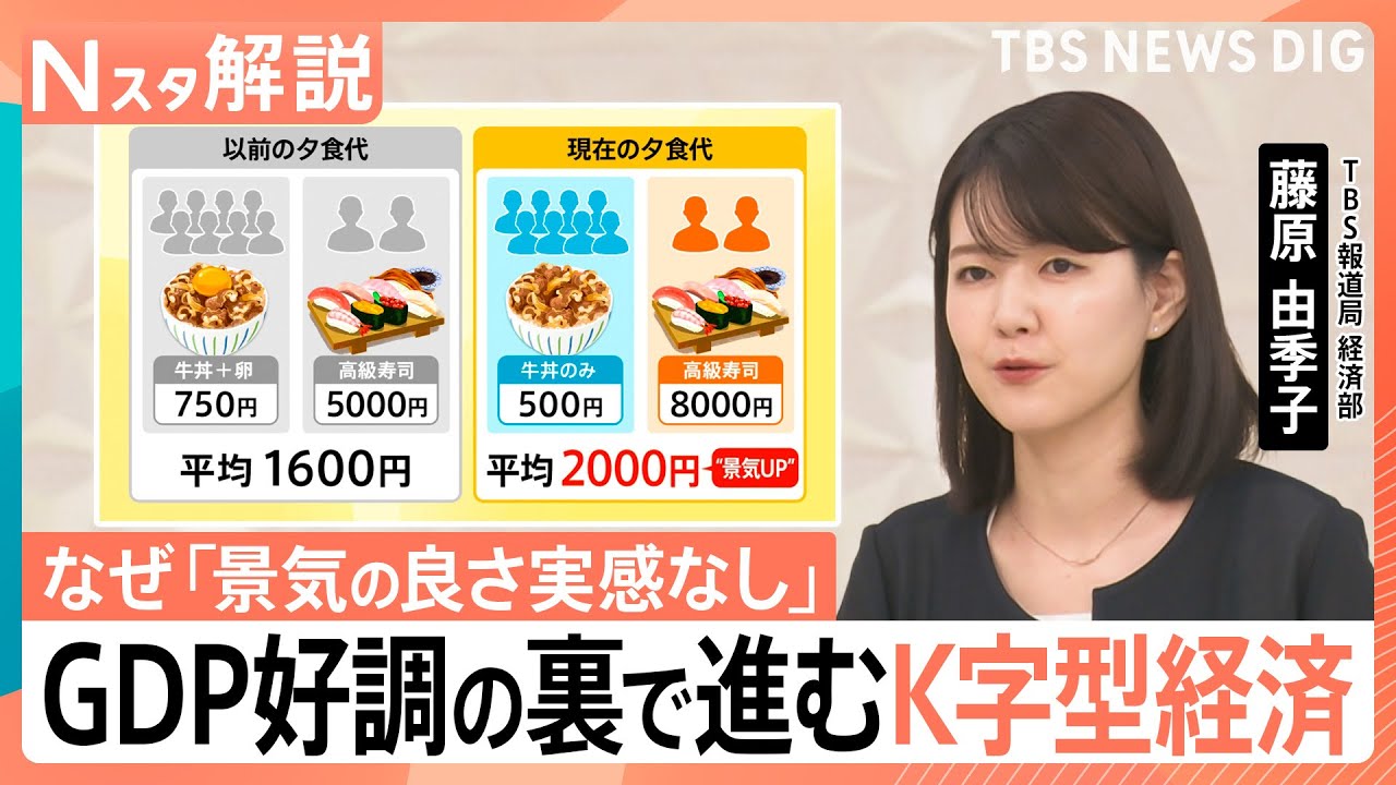 なぜ「景気実感なし」?GDP3期連続プラスの裏ですすむ“K字型経済”と教育費56倍の格差【Nスタ解説】|TBS NEWS DIG