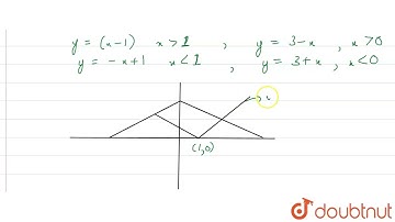 The area of the region bounded by y=|x-1|and y=3-|x|, is  | 12 | AREAS OF BOUNDED REGIONS | MATH...