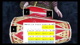 How To Play Gamelan | Tutorial Kendhang Instrument | Lancaran Bindri Laras Slendro Pathet Sanga