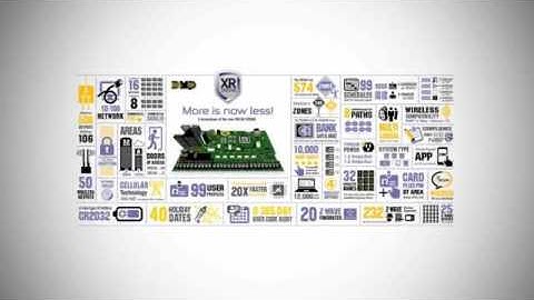 DMP XR150 XR550 Video