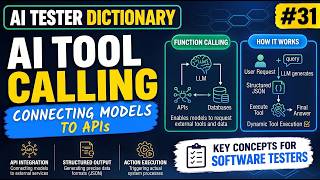 The AI Can't Run Your Tests. It Asks for a Tool. | Tool Calling